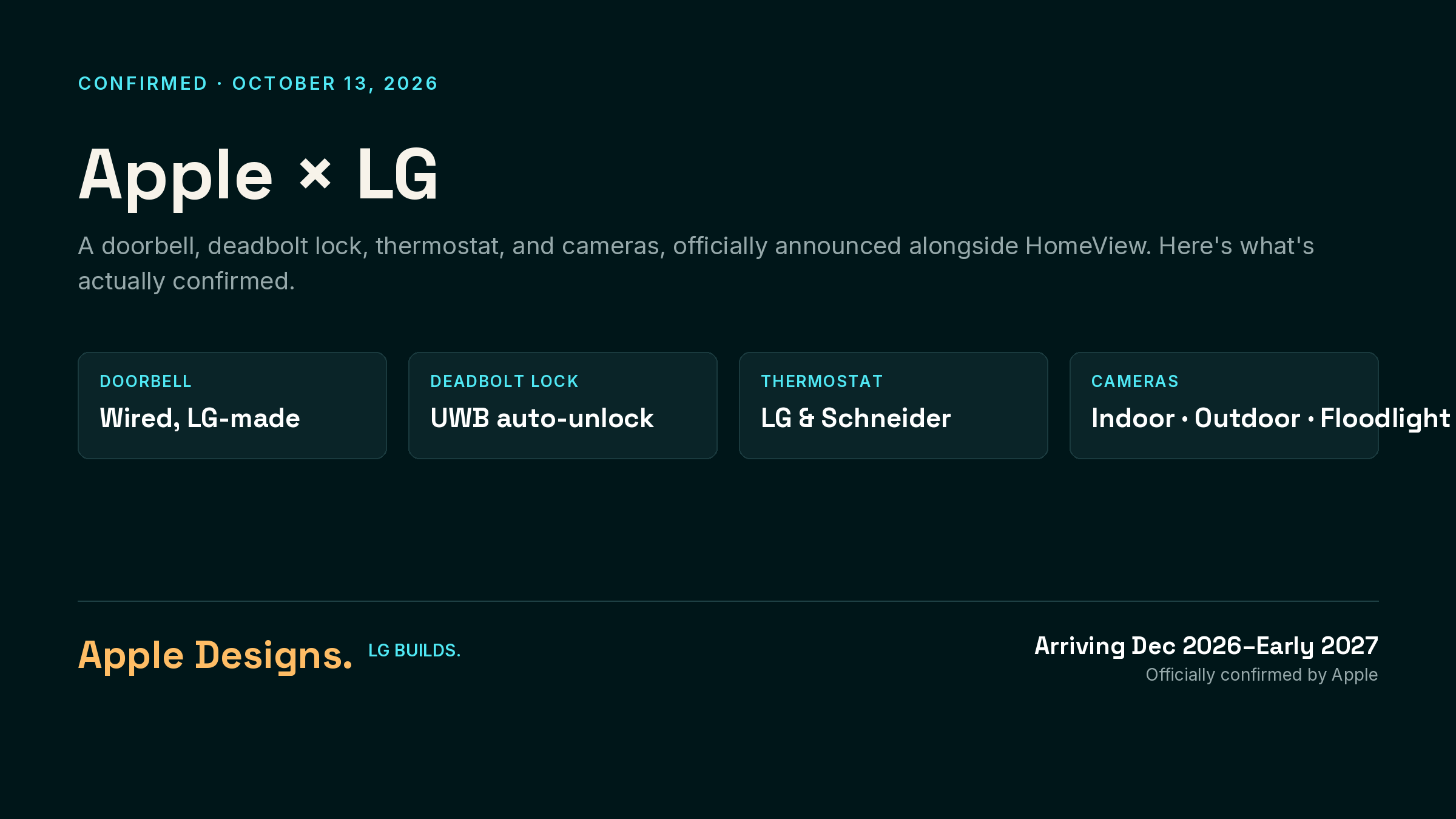 Apple's LG-Built Smart Home Gear Is Official. Here's Everything You Need to Know